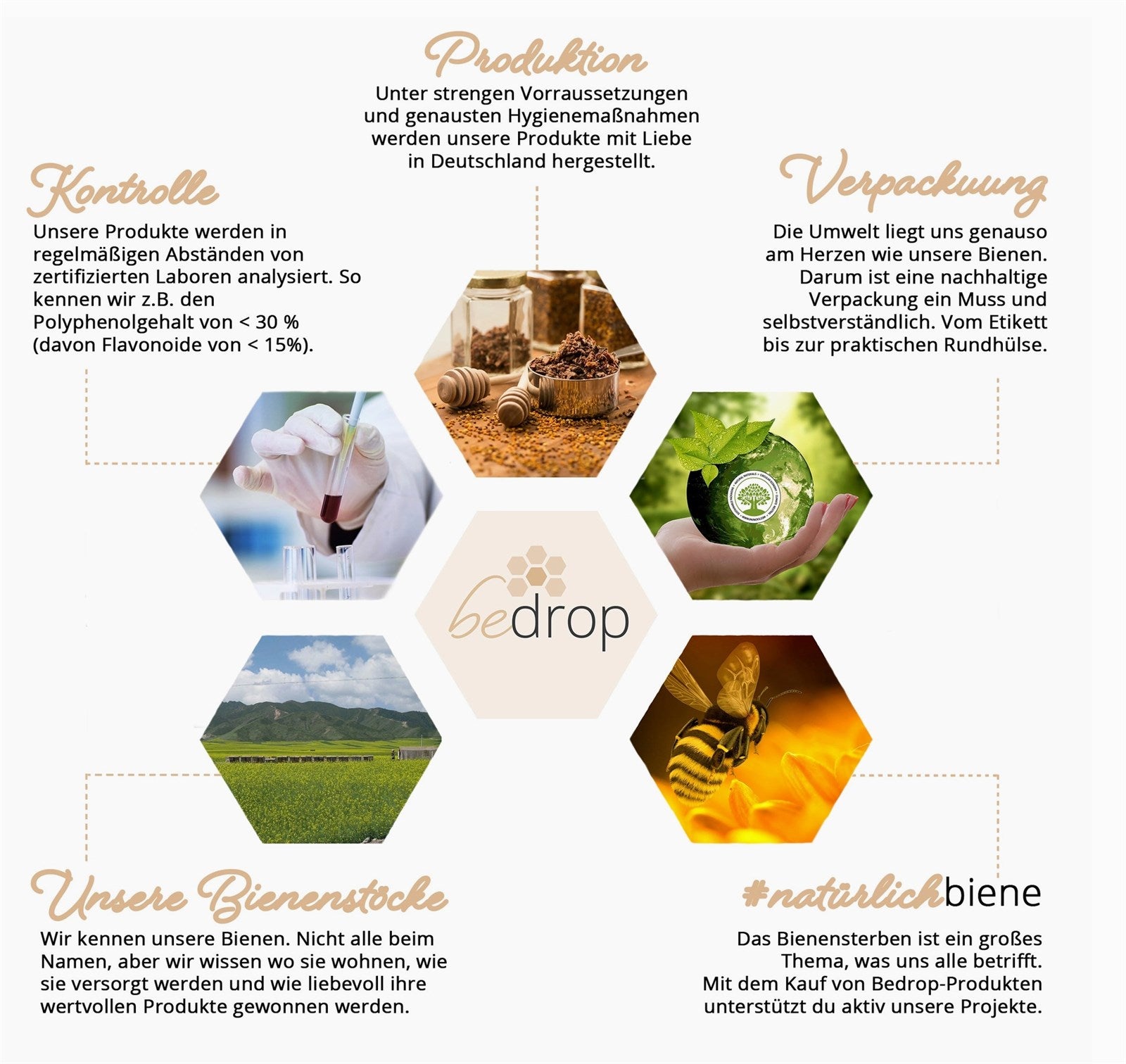 Propolis Tinktur Mundspray (alkoholfrei & wasserlöslich) - 30ml