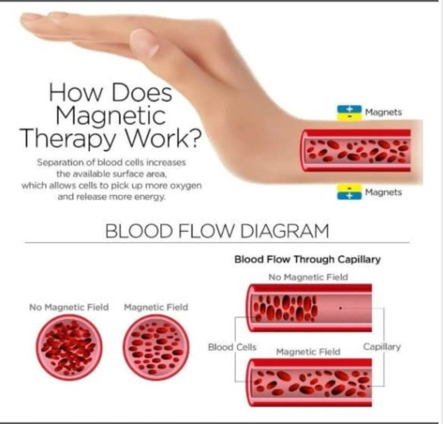 Kupfernes Gesundheitsclip-Armband mit 2 großen und 4 kleinen Magneten – 18,5 cm