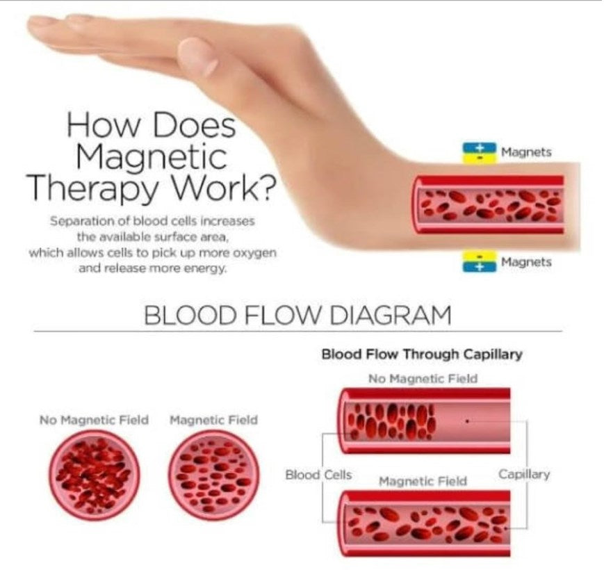 Kupfernes Gesundheitsclip-Armband mit 6 Magneten